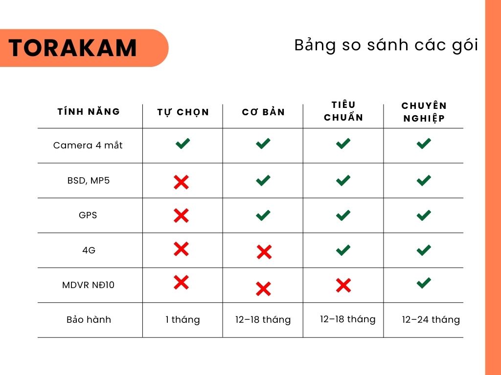 Dịch Vụ Lắp Đặt Camera Xe Tải – Camera 4 Mắt – 4G Giám Sát Từ Xa